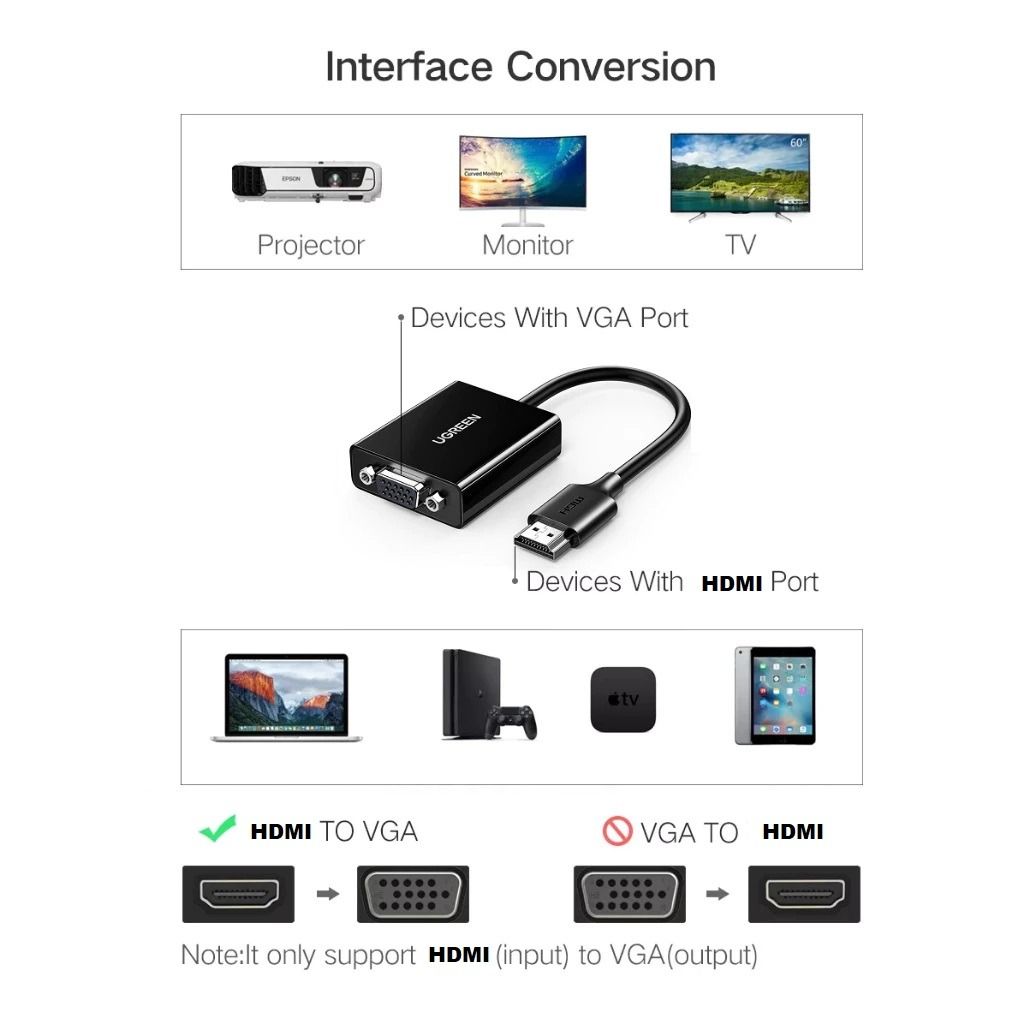 UGREEN HD106 HDMI to DVI 2K Cable Male to Male 2m-Black