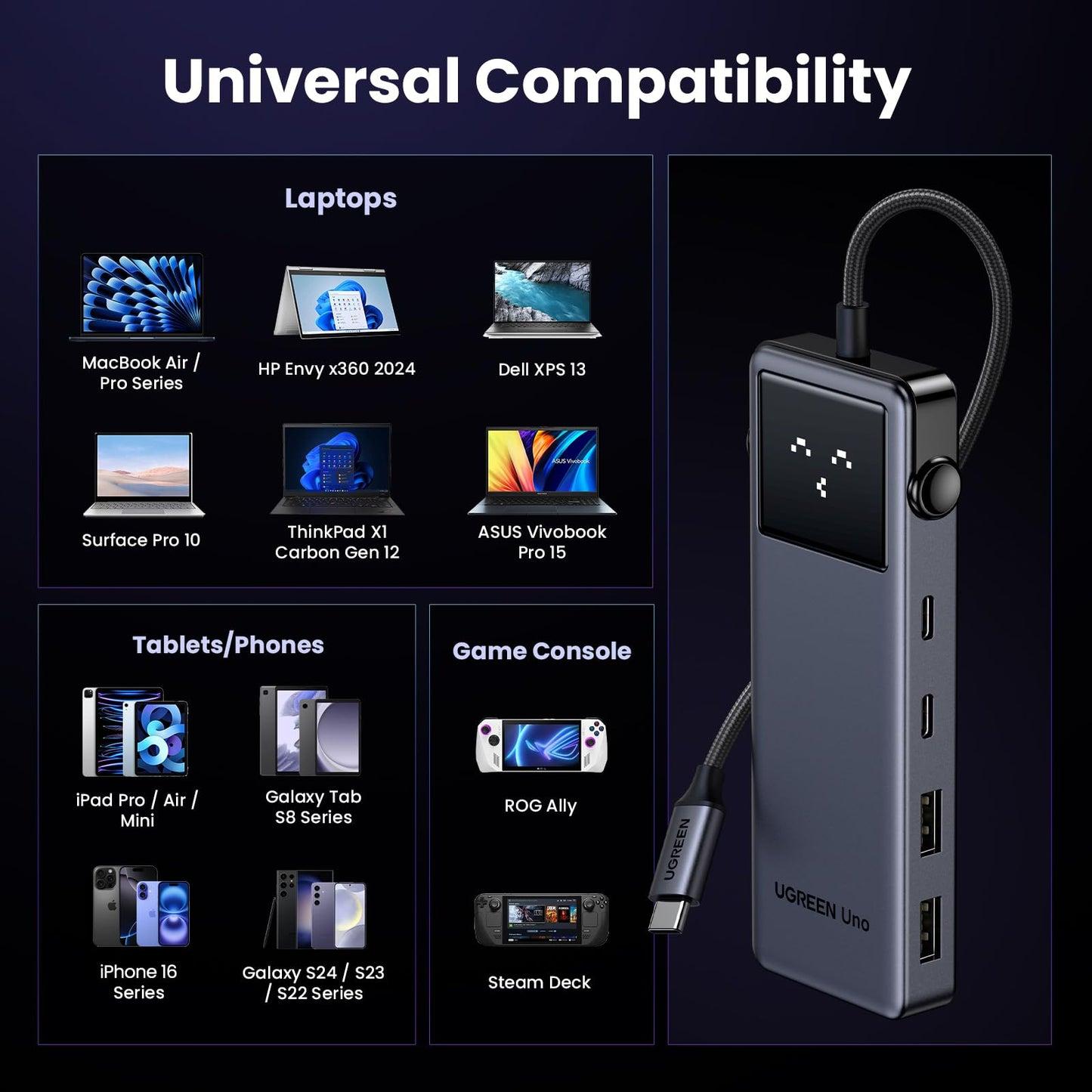 UGREEN CM888 6-in-1 UNO USB-C Dock with 10Gbps USB and HDMI image 3